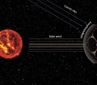 Would you like to set foot on Mars one day? Humans have dreamed about exploring other planets, moons, and asteroids for decades, but the furthest we’ve gotten is Earth’s own moon. In this lesson, we explore one of the biggest challenges to deep space travel, and it's not lack of food, water, or even oxygen. What is it? Our own sun.